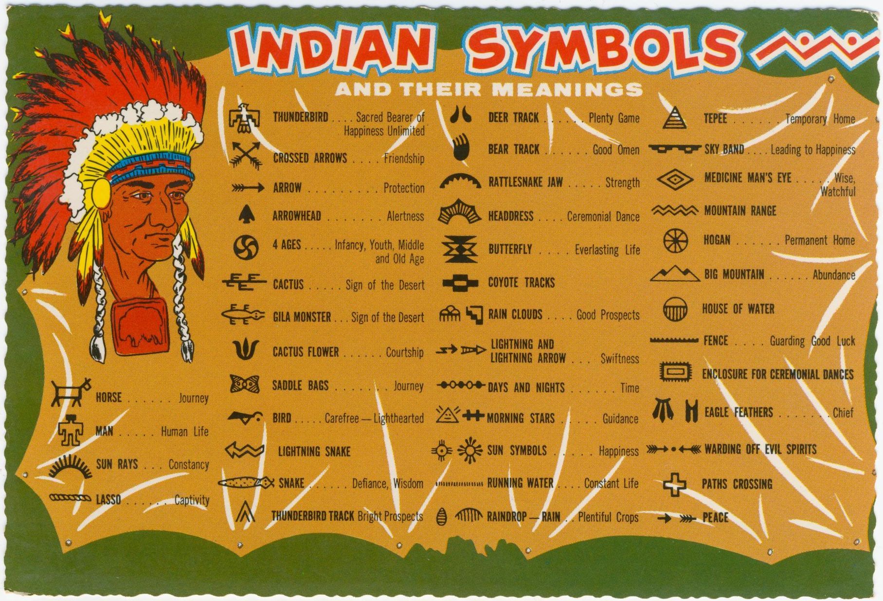 Native American Language